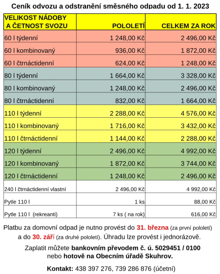 Cenk za svoz komunlnho odpadu pro rok 2023 + informace k vbru poplatk